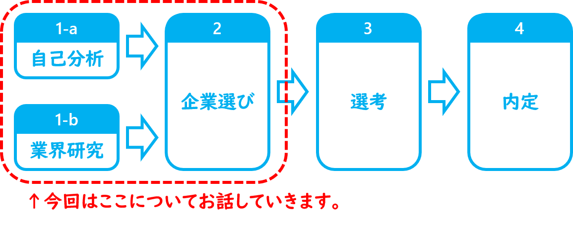 Article content