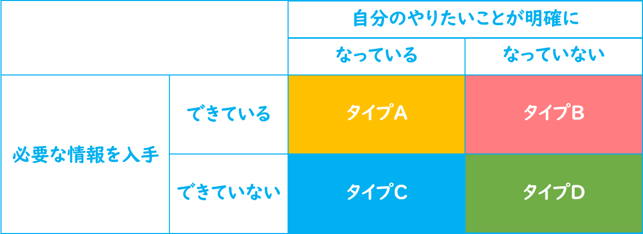 Article content