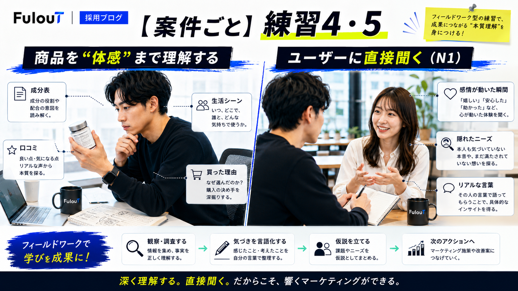 Article content
