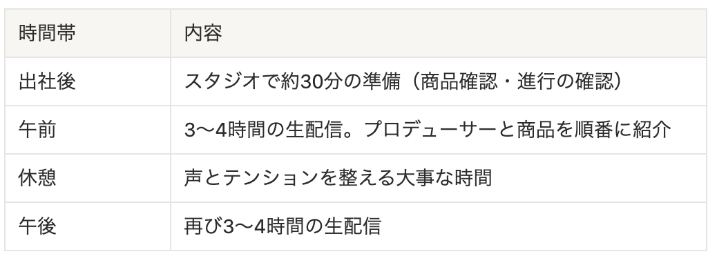 Article content