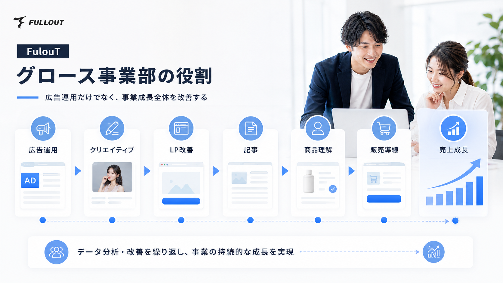 Article content