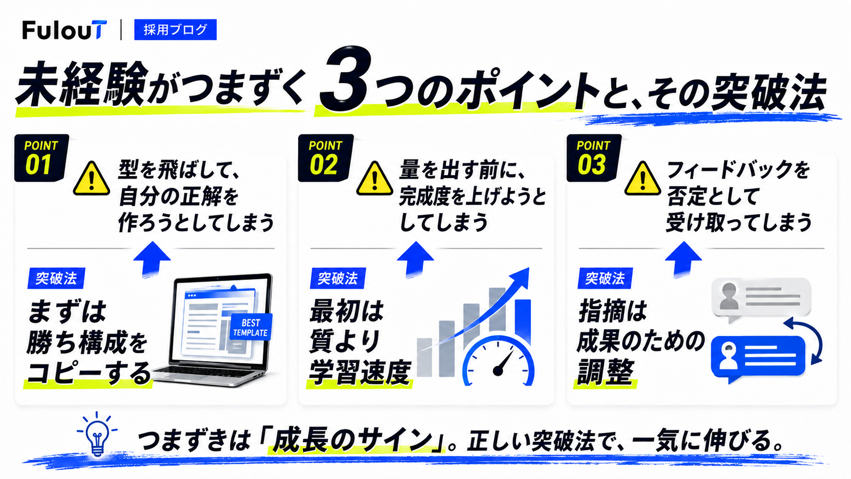 Article content