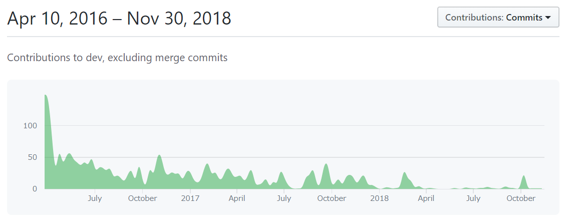 Article content