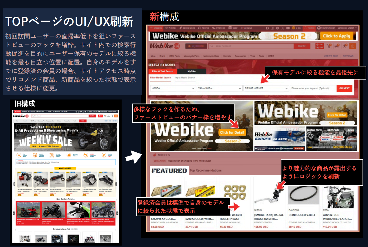Article content