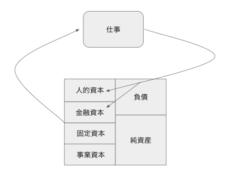 Article content