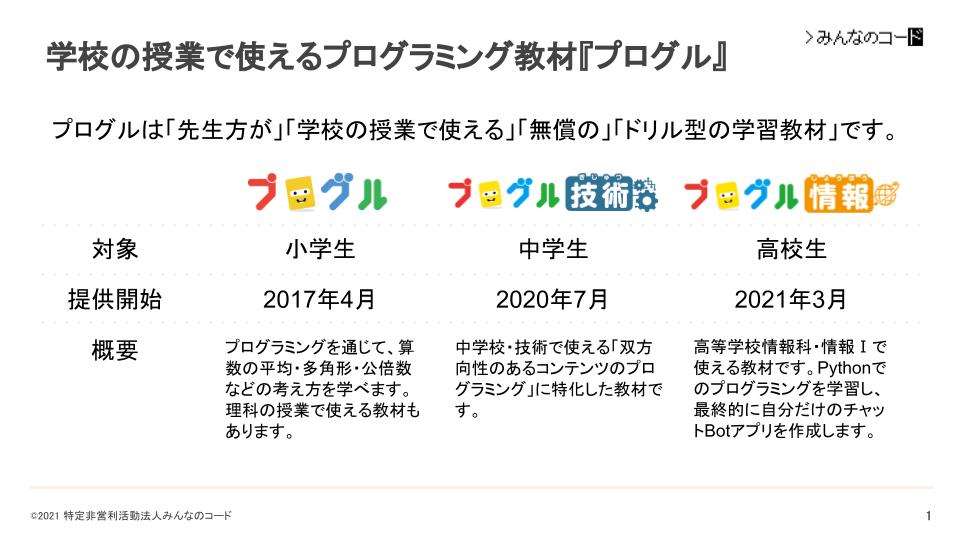 Article content
