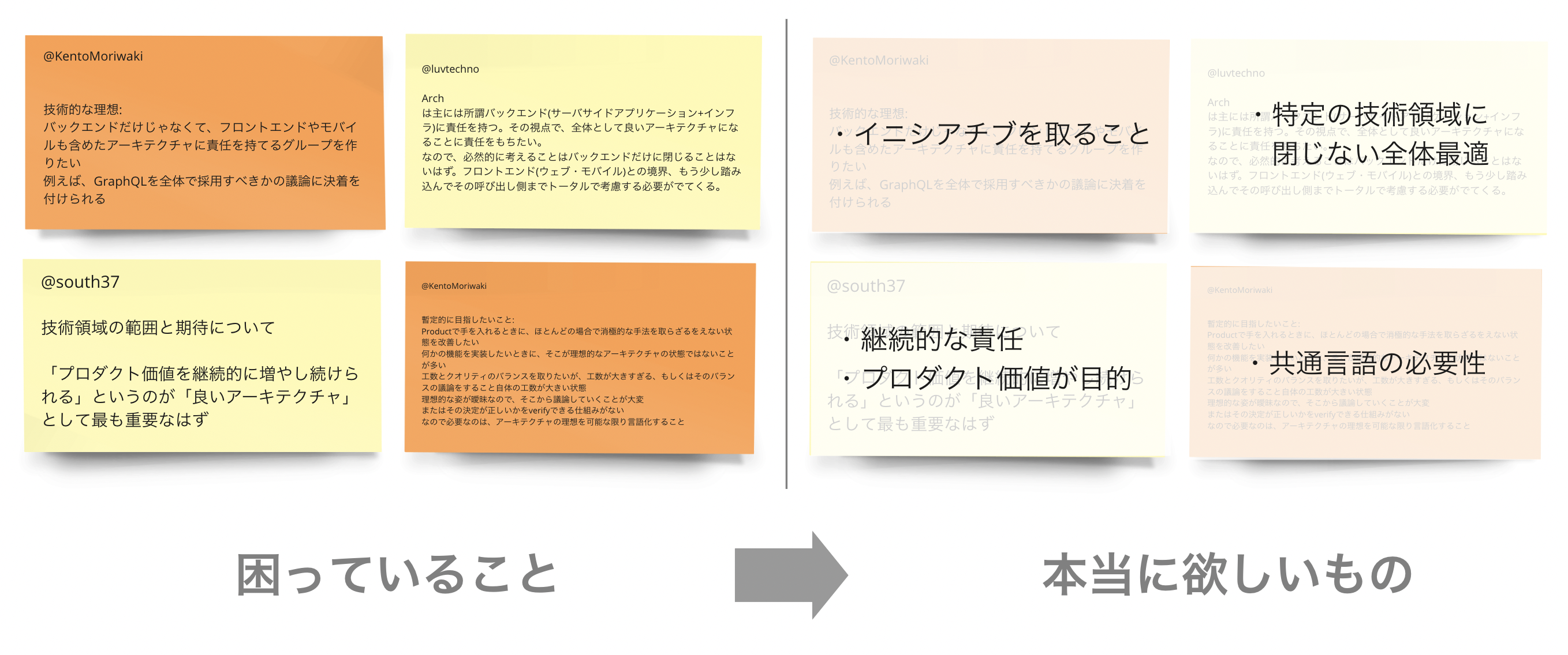 Article content