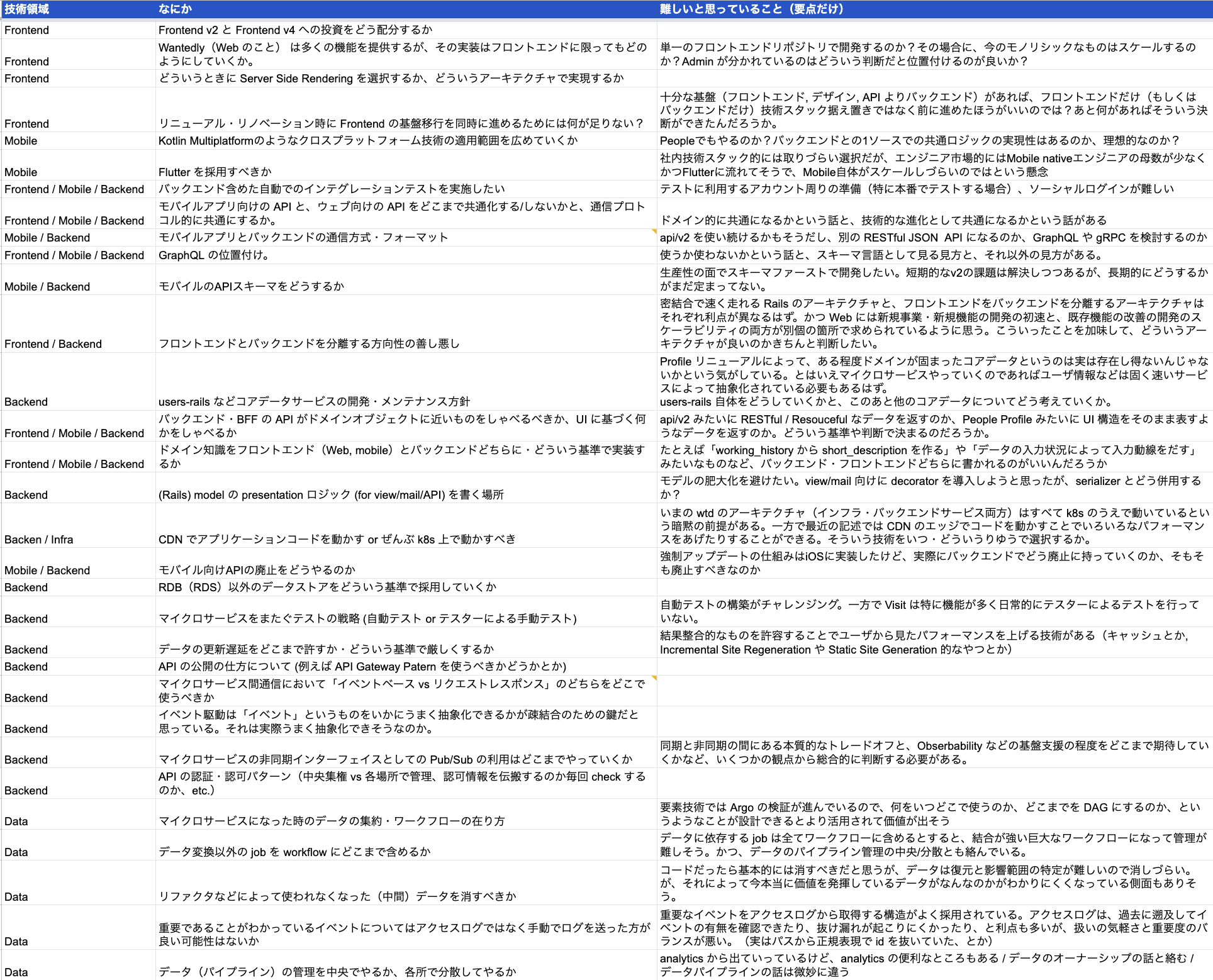 Article content