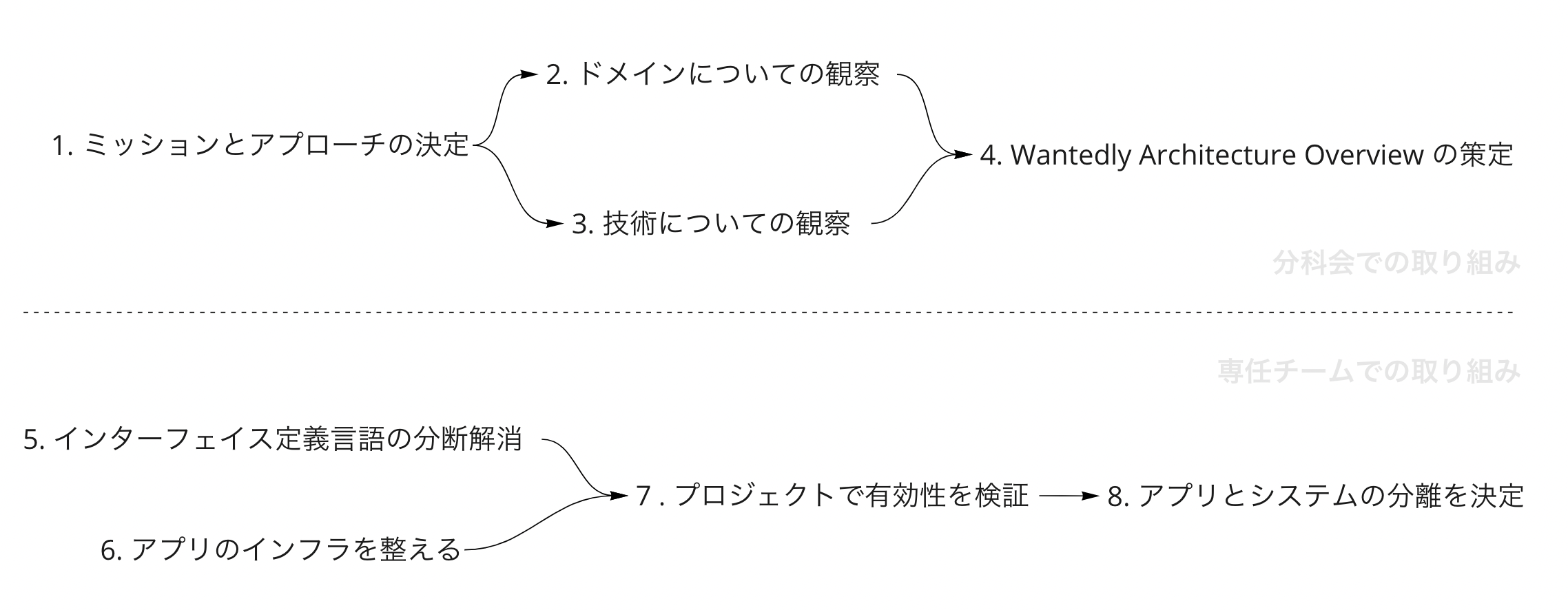 Article content