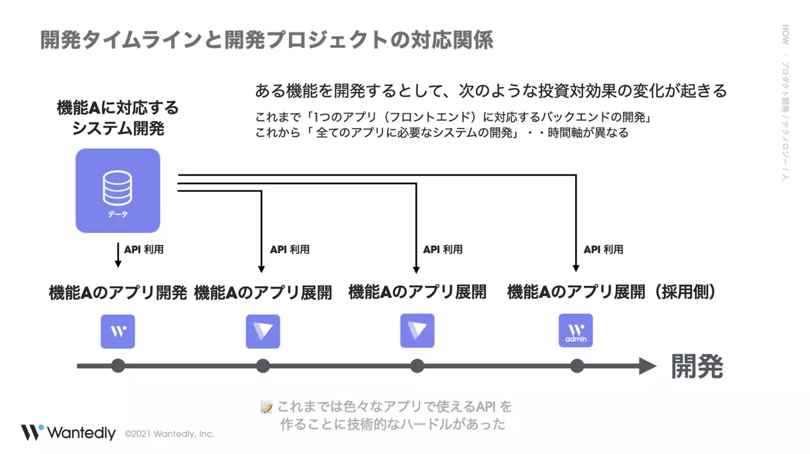 Article content