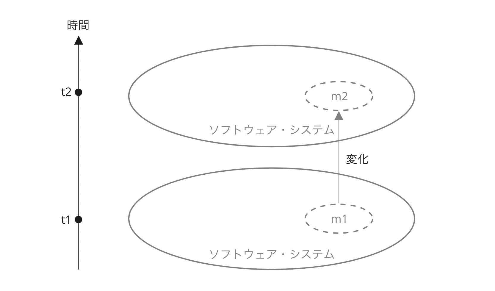 Article content