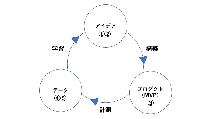 Article content