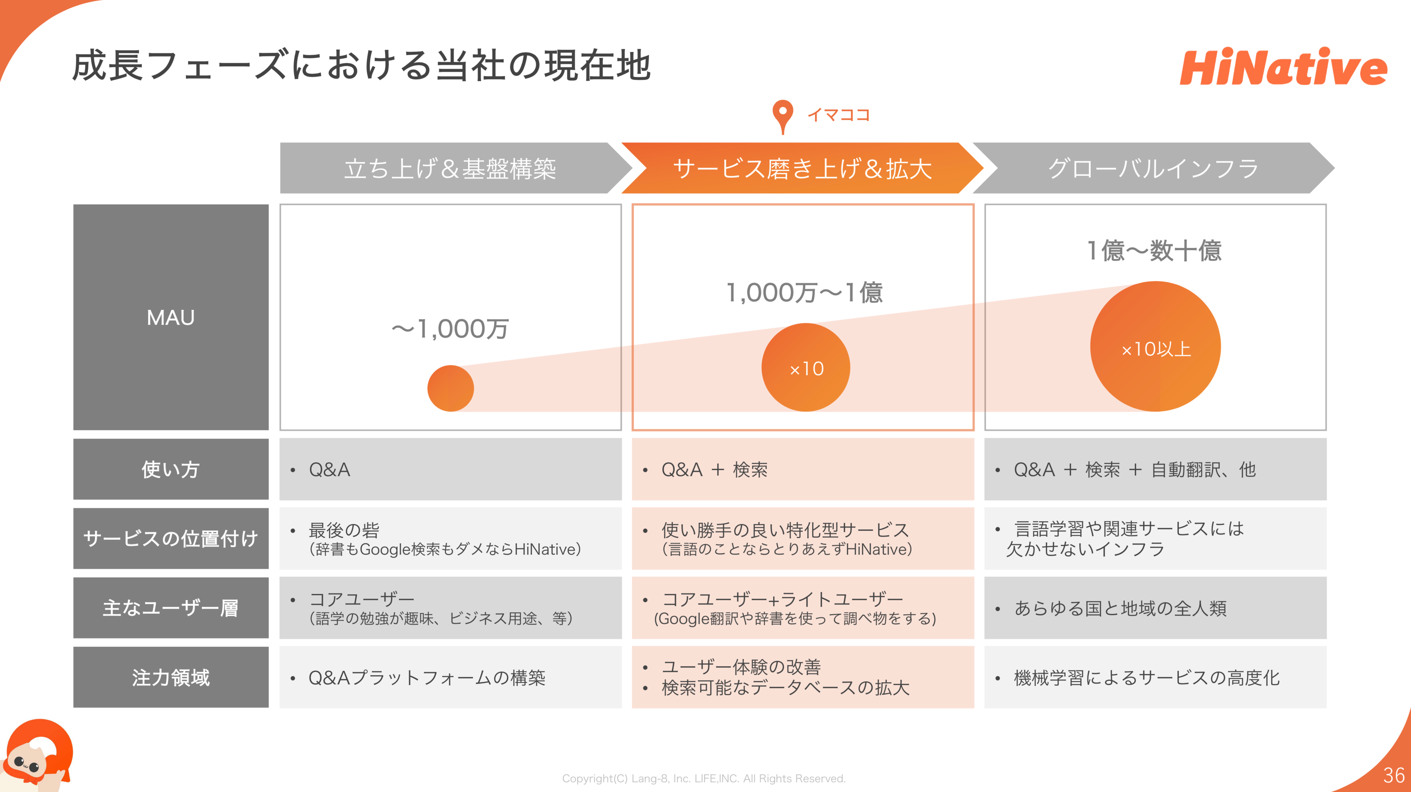 Article content