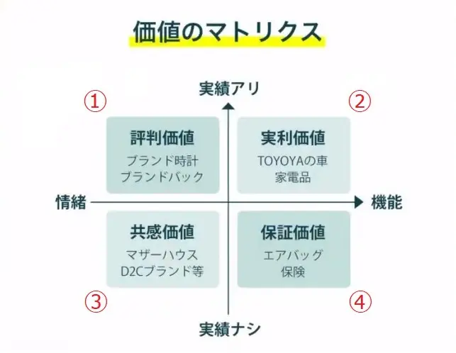 Article content