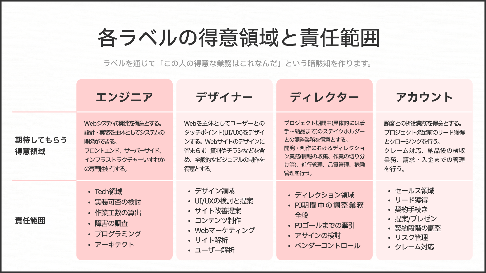 Article content