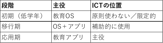 Article content