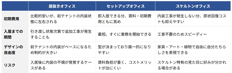 Article content