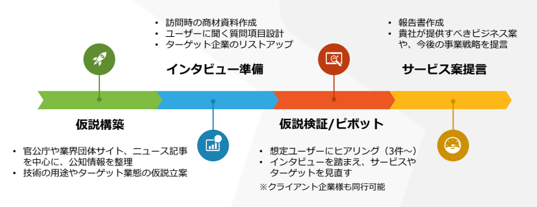 Article content
