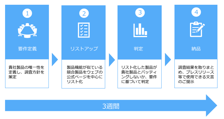 Article content