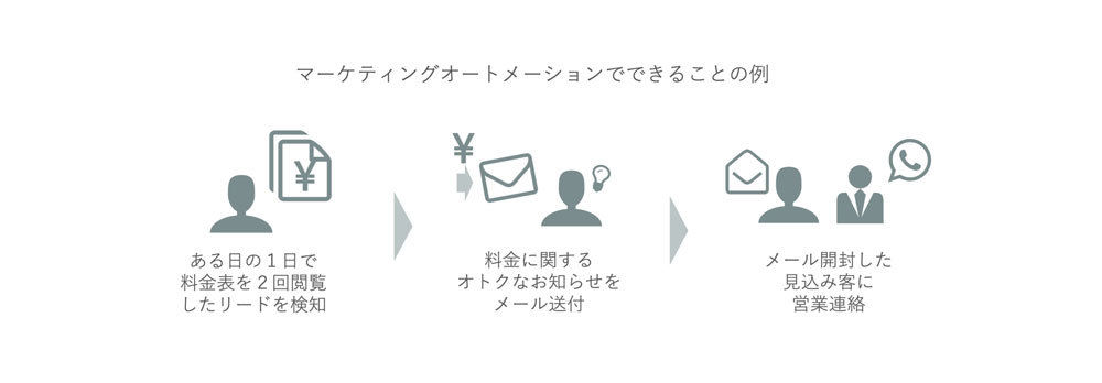 Article content