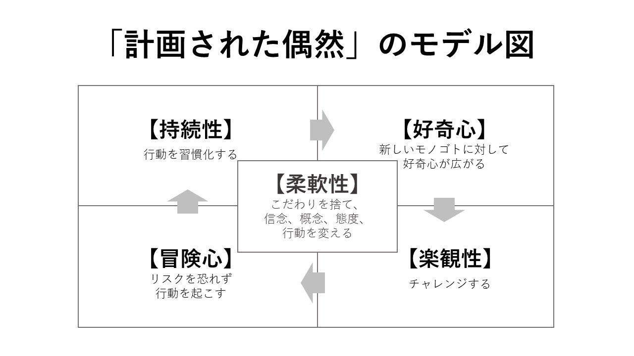 Article content