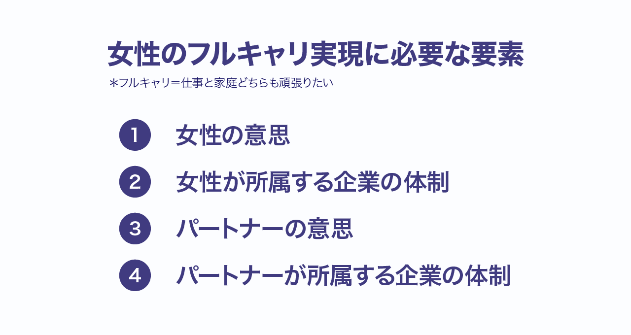 Article content