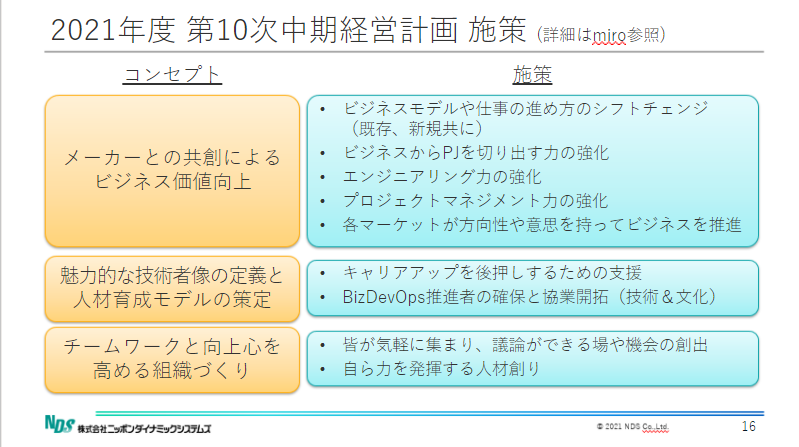 Article content
