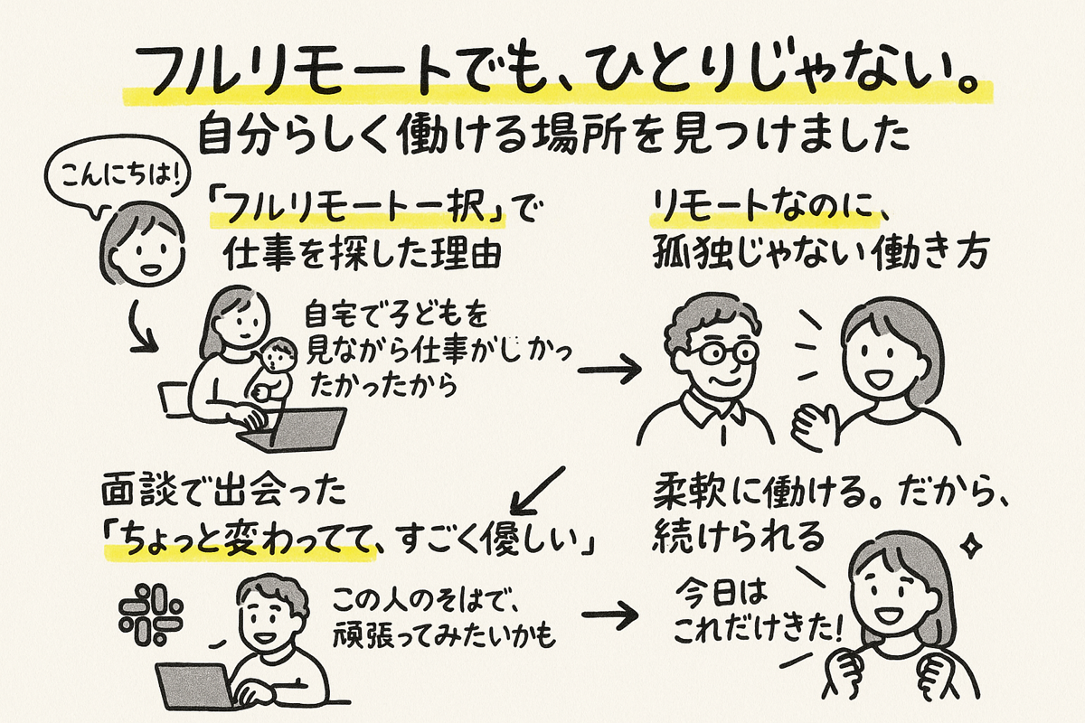 Article content