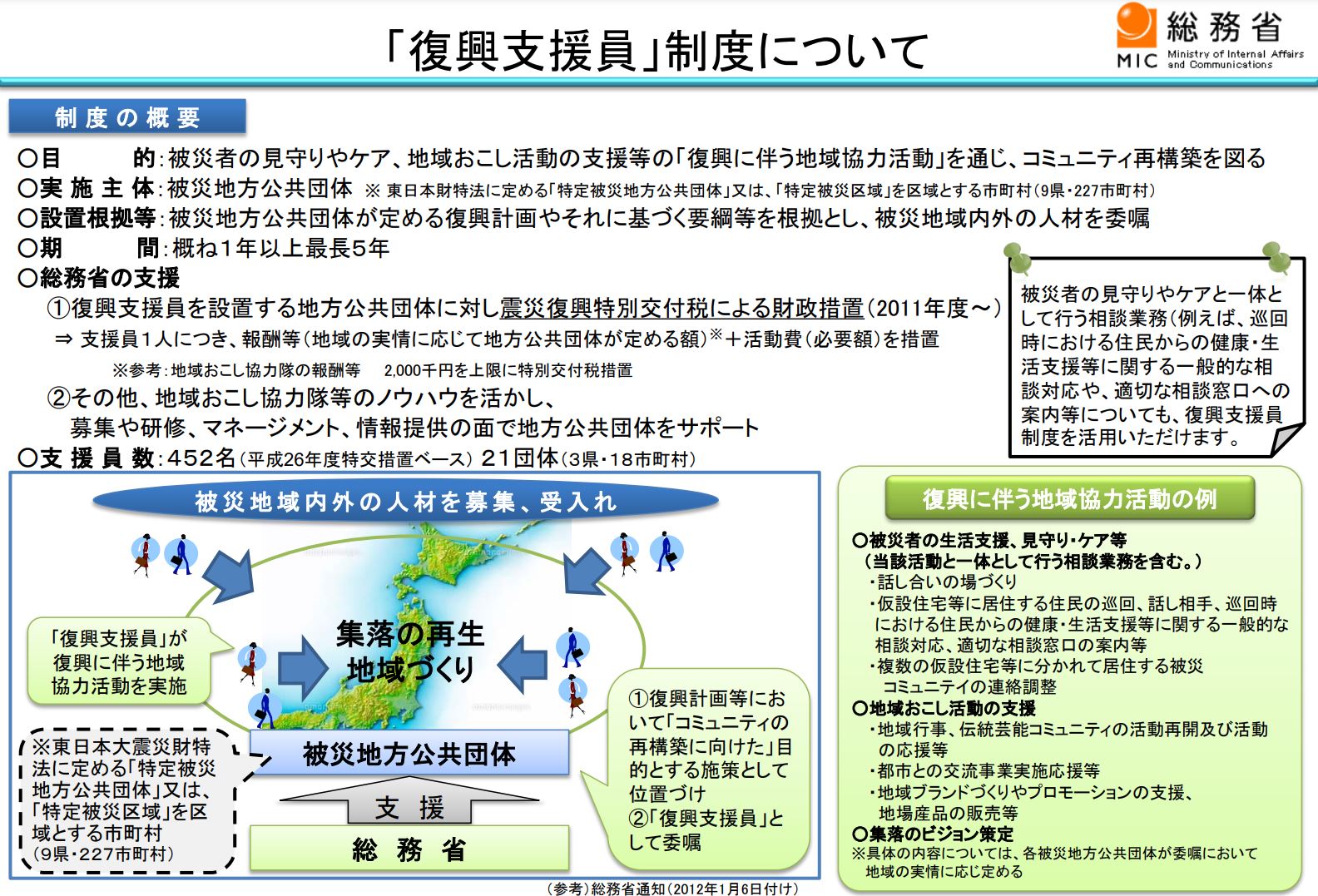 Article content