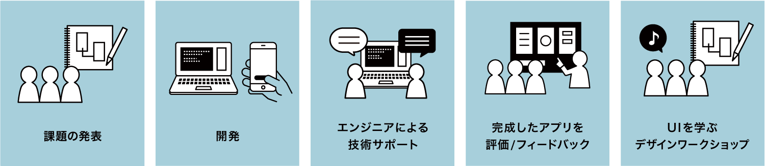 Article content