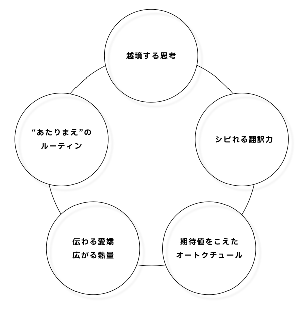 Article content