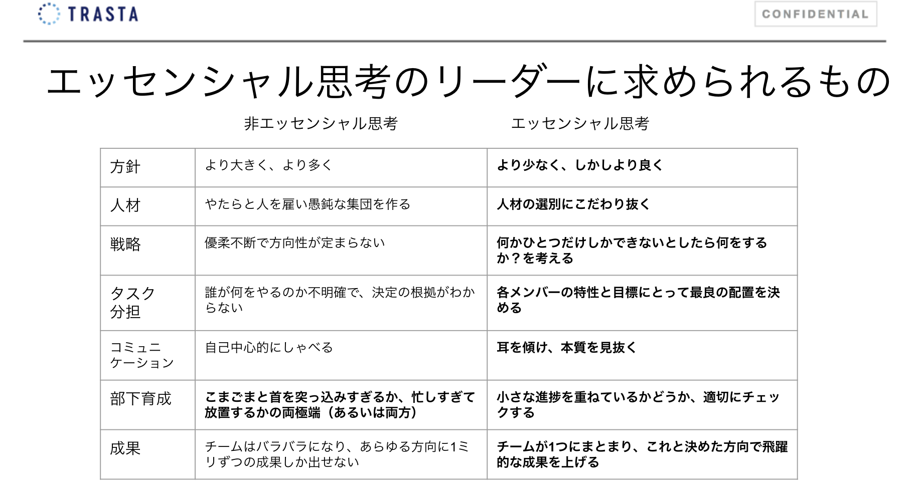 Article content