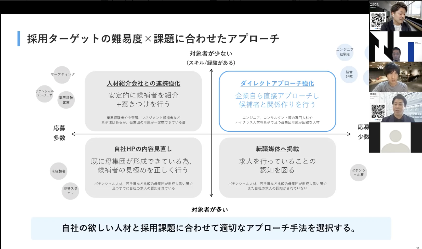 Article content