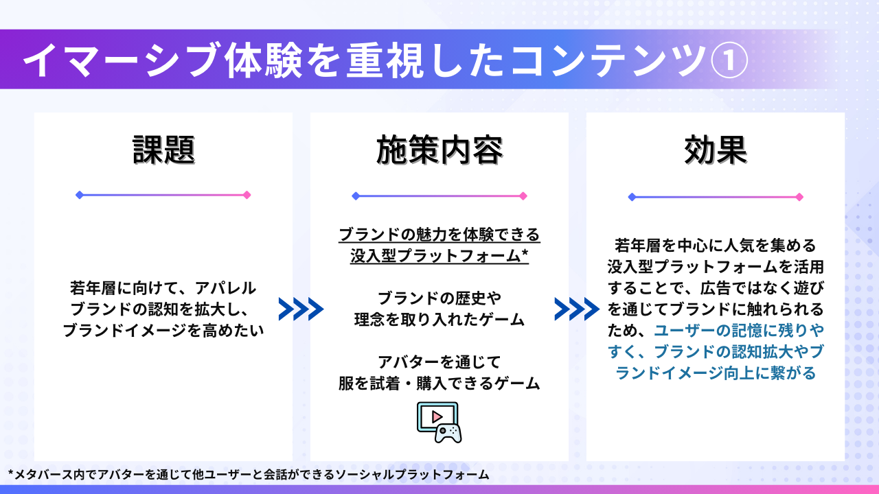 Article content