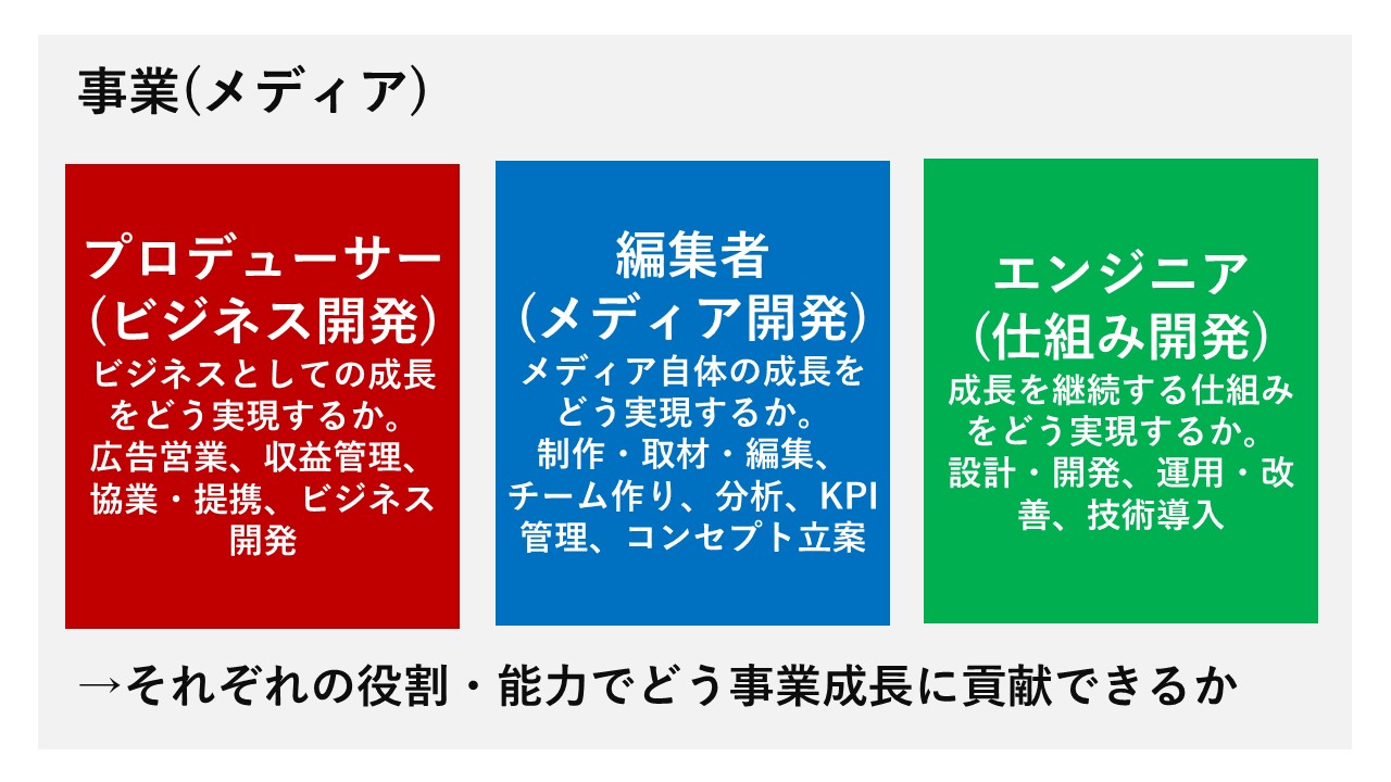 Article content