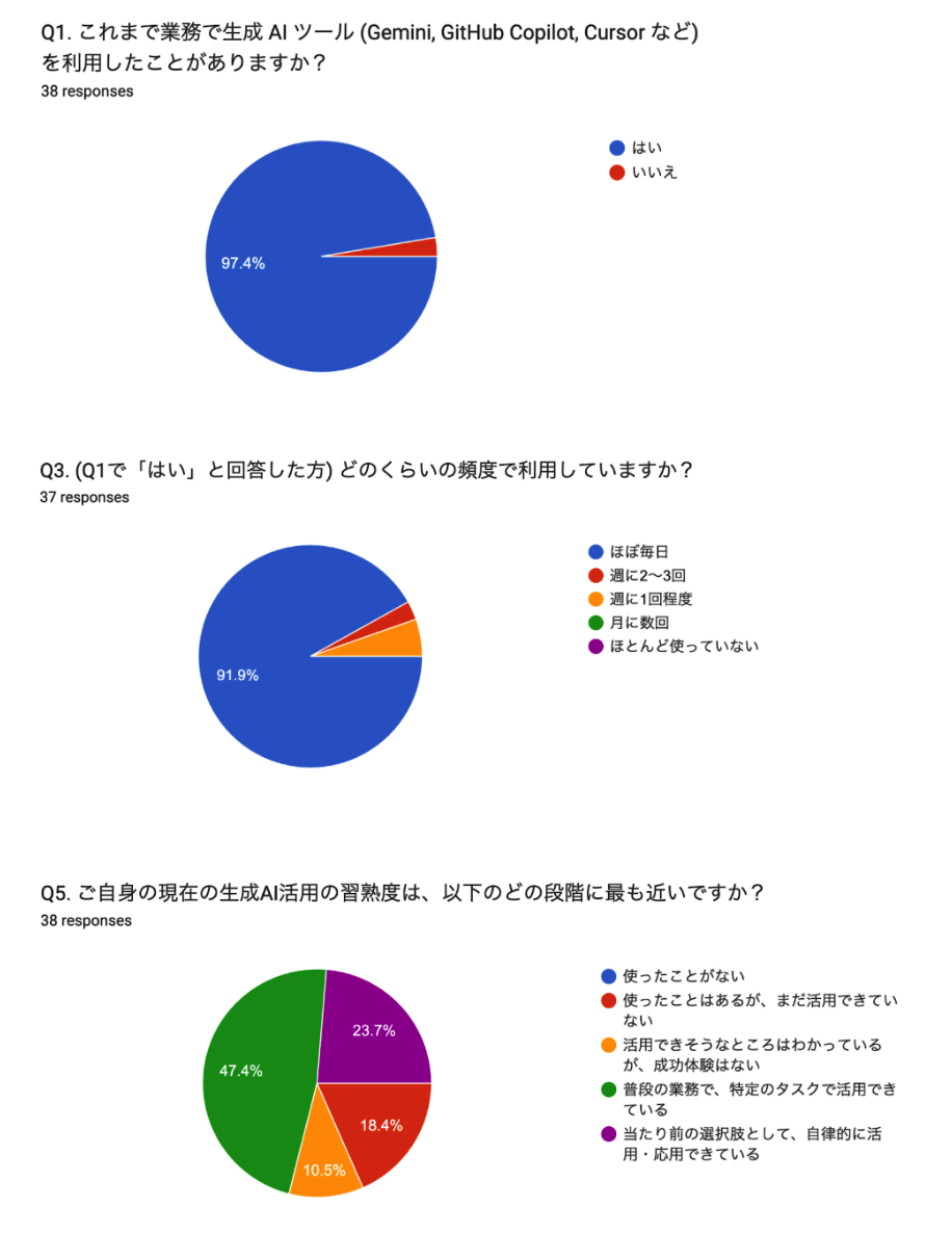 Article content