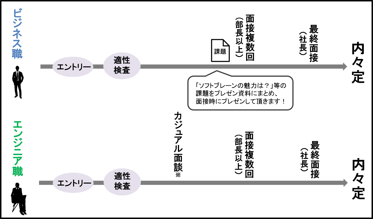 Article content