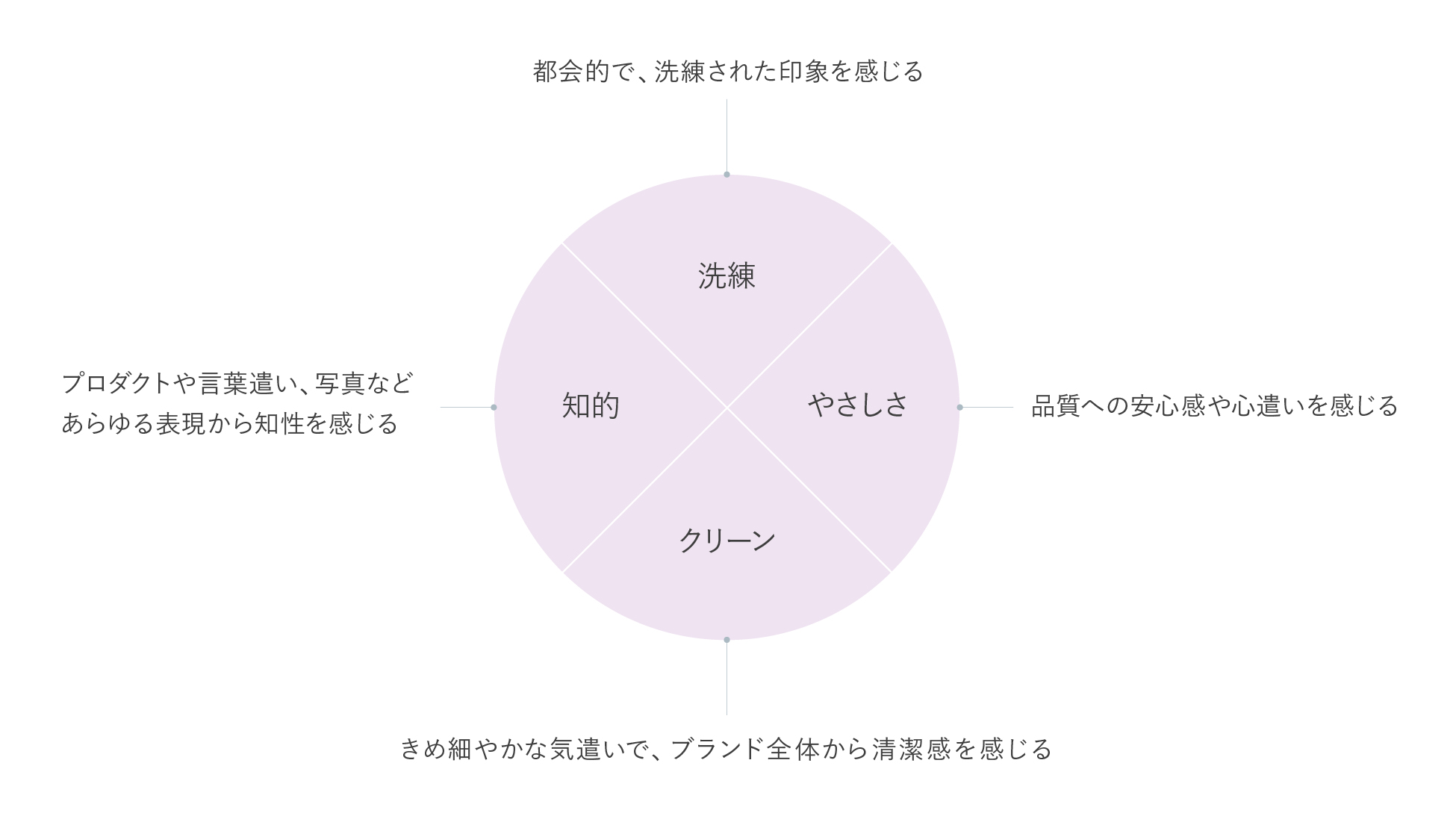Article content