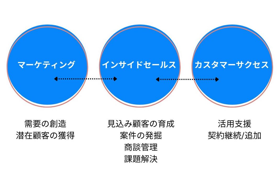 Article content