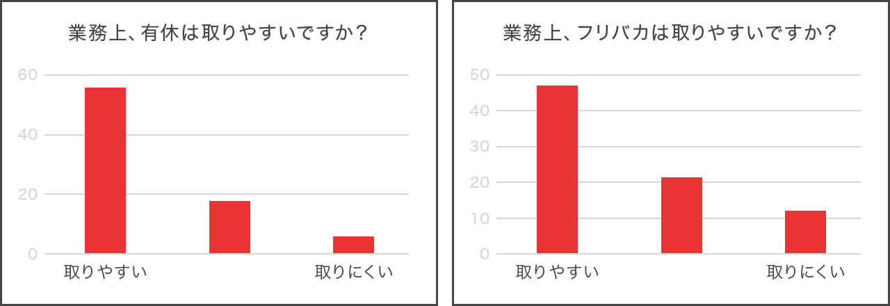 Article content