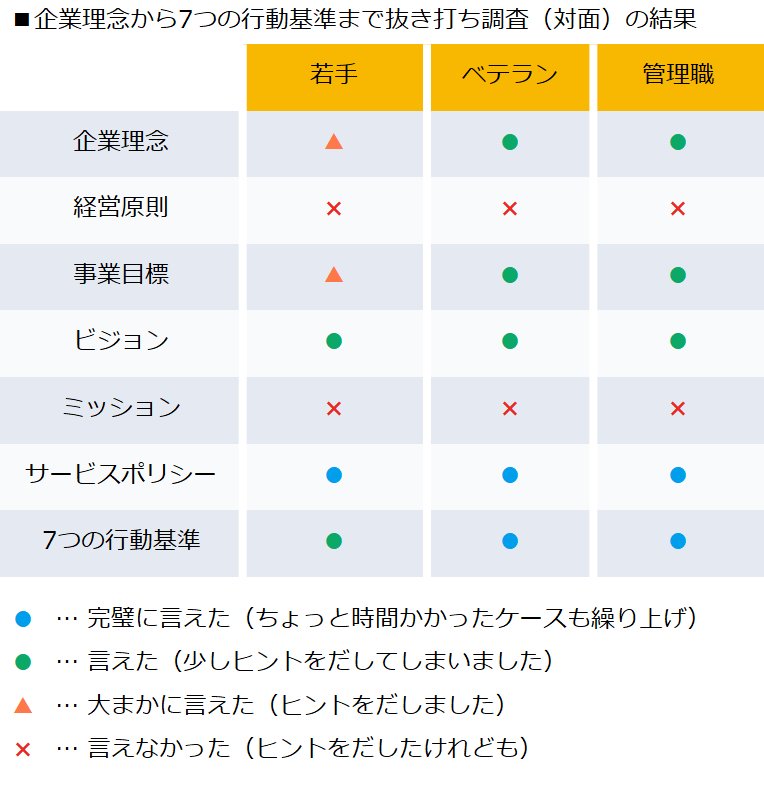 Article content