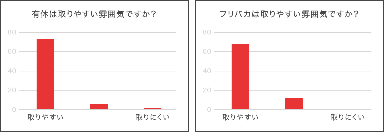 Article content
