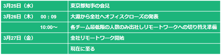 Article content