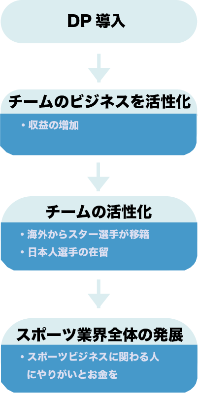 Article content