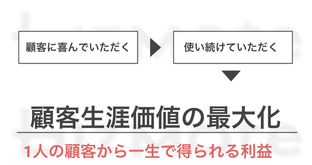 Article content