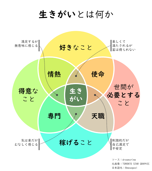 Article content
