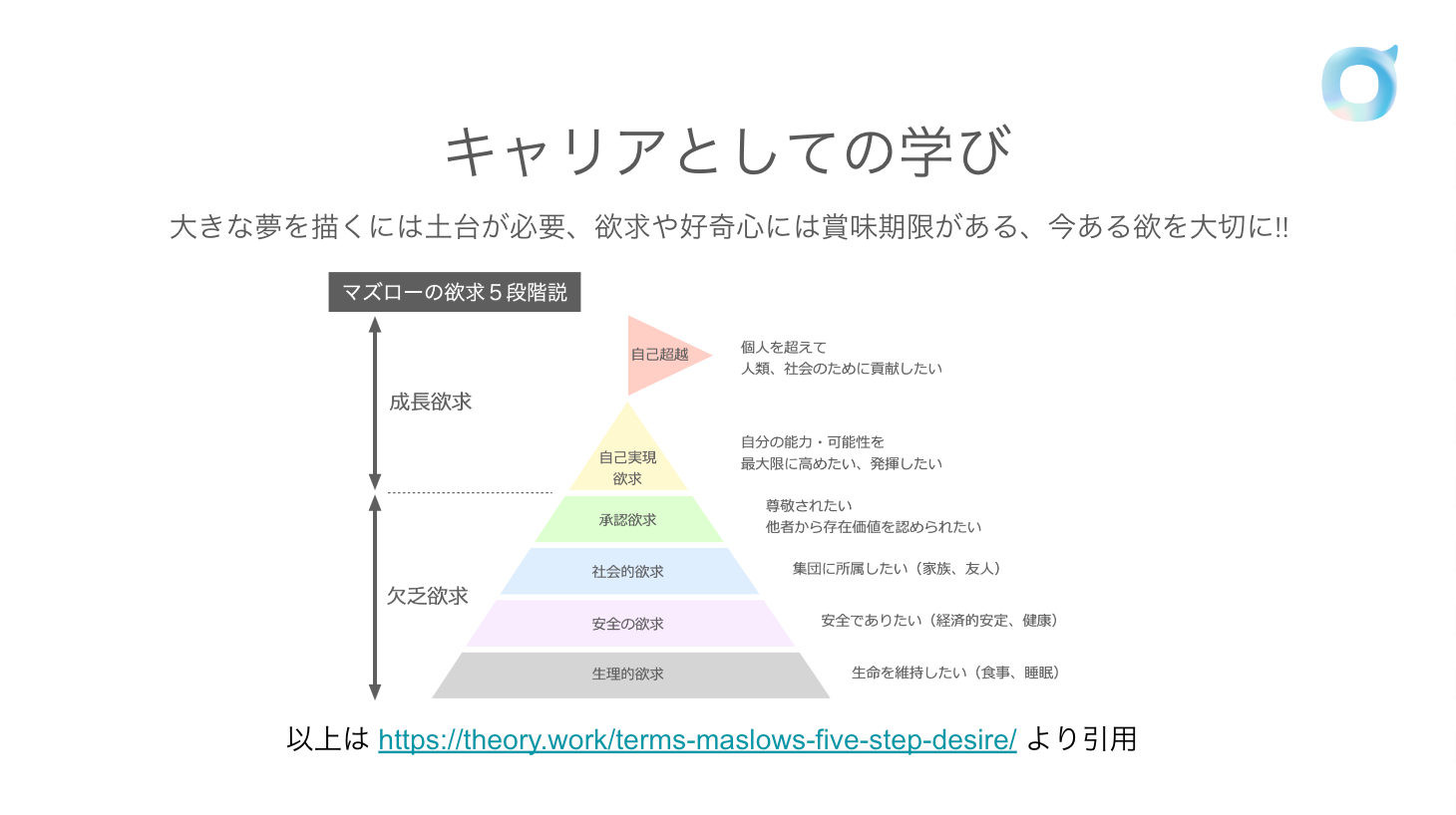 Article content