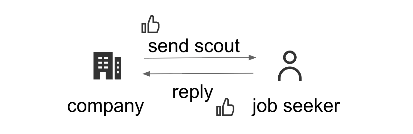 Article content