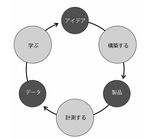 Article content