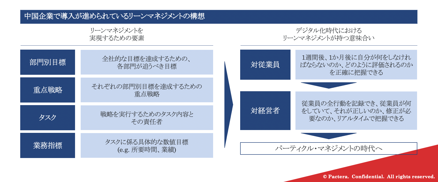 Article content